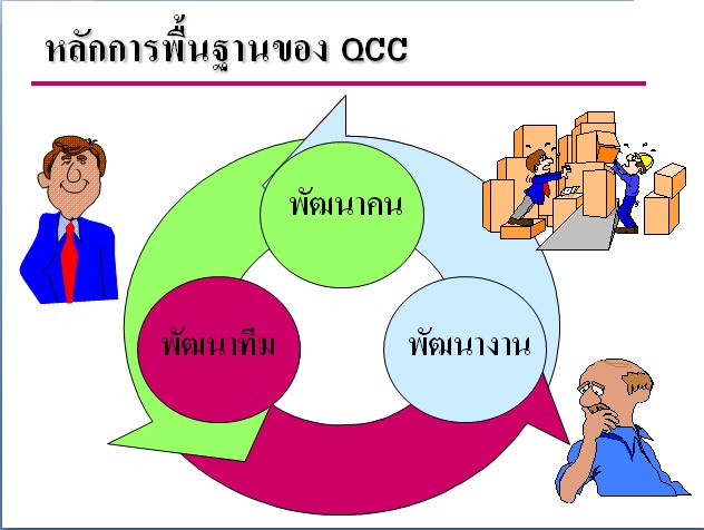 Quality Control Cycle - QCC